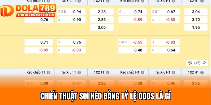 Chiến thuật soi kèo bằng tỷ lệ odds là gì